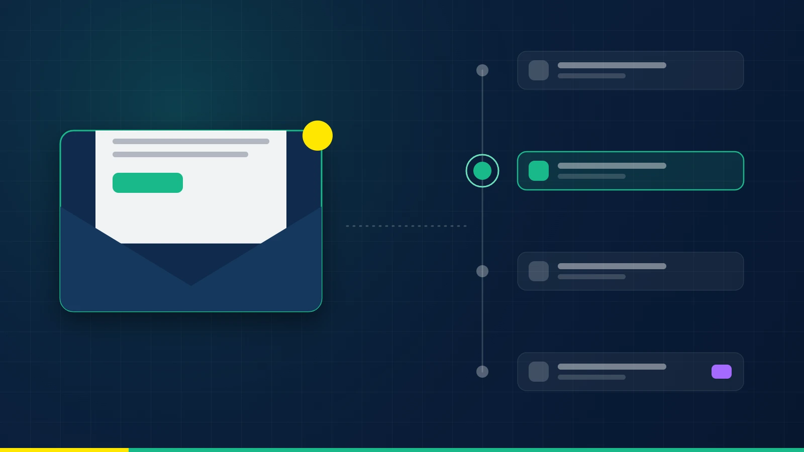 Schema delle automazioni email per e-commerce