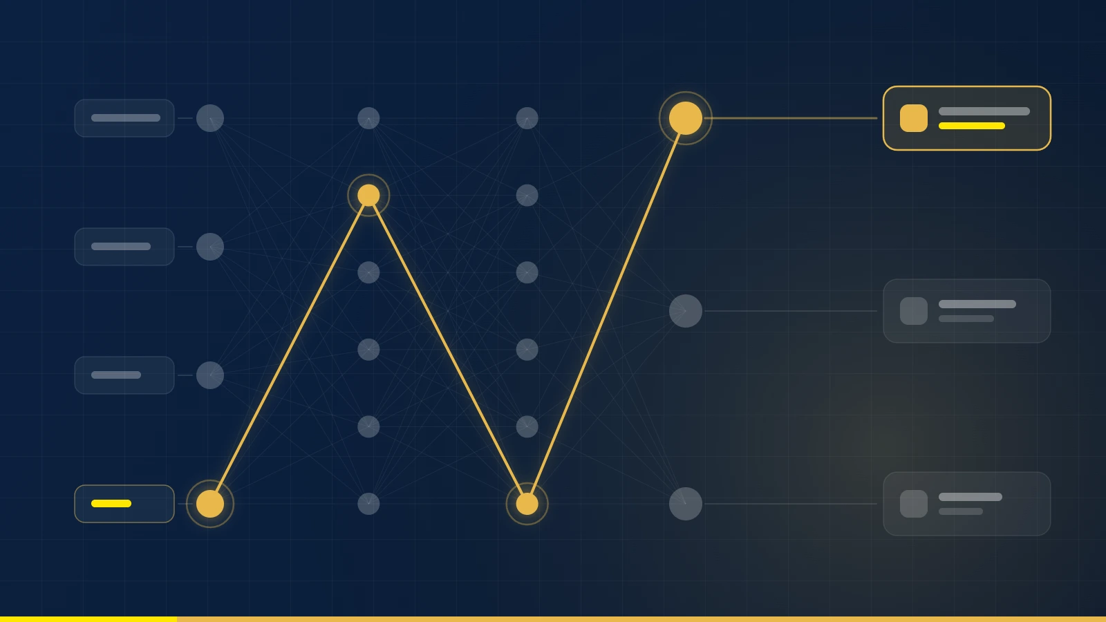 Schema delle attività aziendali che ChatGPT aiuta a velocizzare