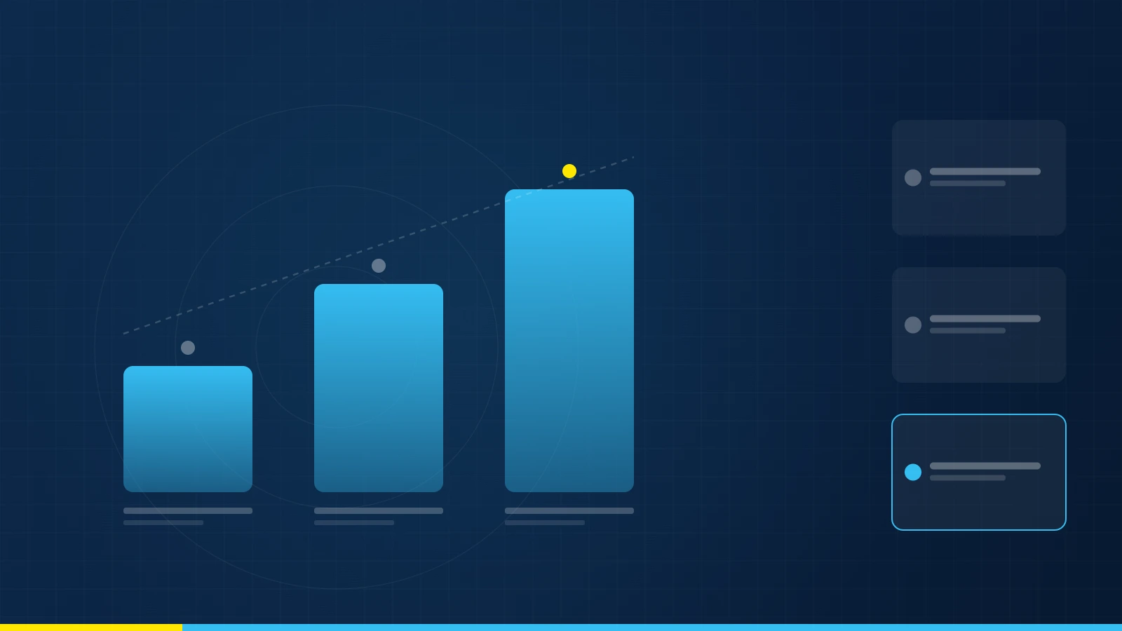 Tre livelli di misurazione che determinano la strategia di offerta utilizzabile