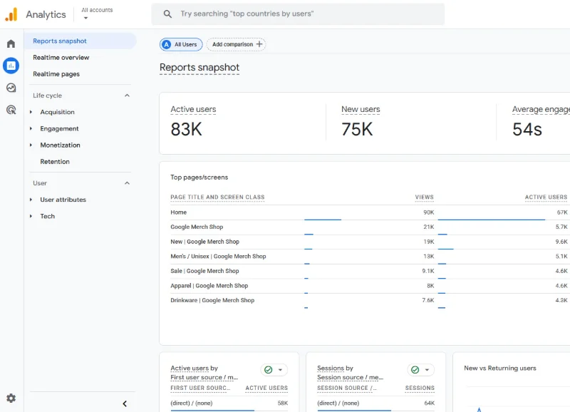 Dashboard Google Analytics