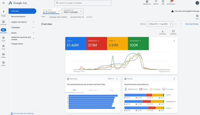 Dashboard Google Ads