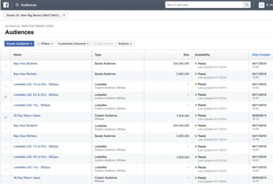 Dashboard Meta Business Manager