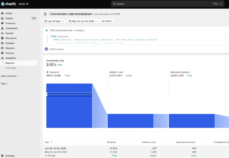 Dashboard Shopify